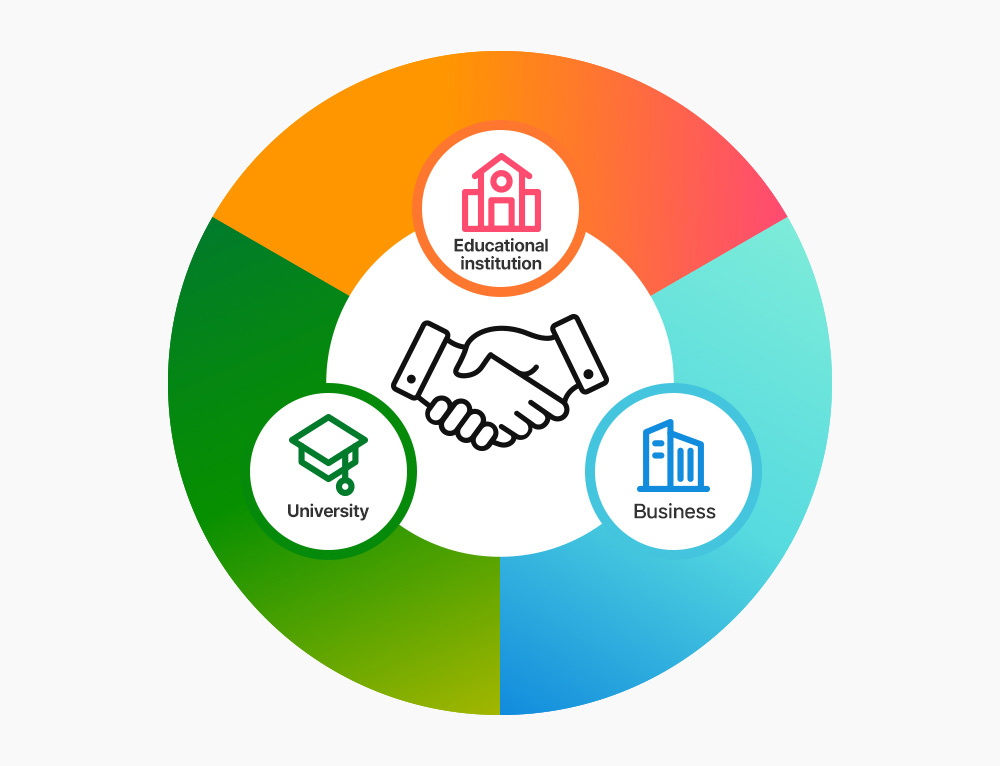 Educational institution, University, Business